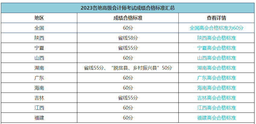 各地高會合格標(biāo)準(zhǔn)會變嗎？省線會取消嗎？