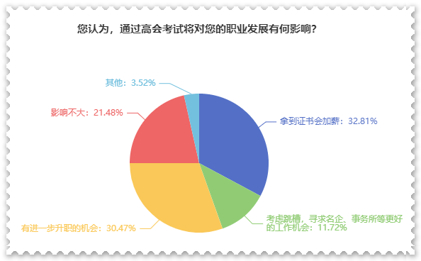 拿下高級(jí)會(huì)計(jì)職稱(chēng)證書(shū)后 對(duì)職業(yè)發(fā)展有什么影響？