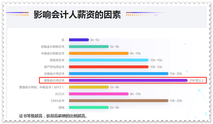 拿下高級(jí)會(huì)計(jì)職稱(chēng)證書(shū)后 對(duì)職業(yè)發(fā)展有什么影響？