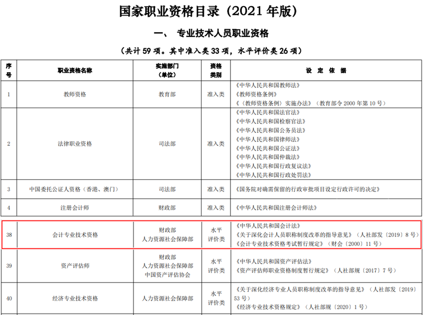 認(rèn)可！初級會計證是國家職業(yè)資格證書！考取證書后可有哪些職業(yè)規(guī)劃？