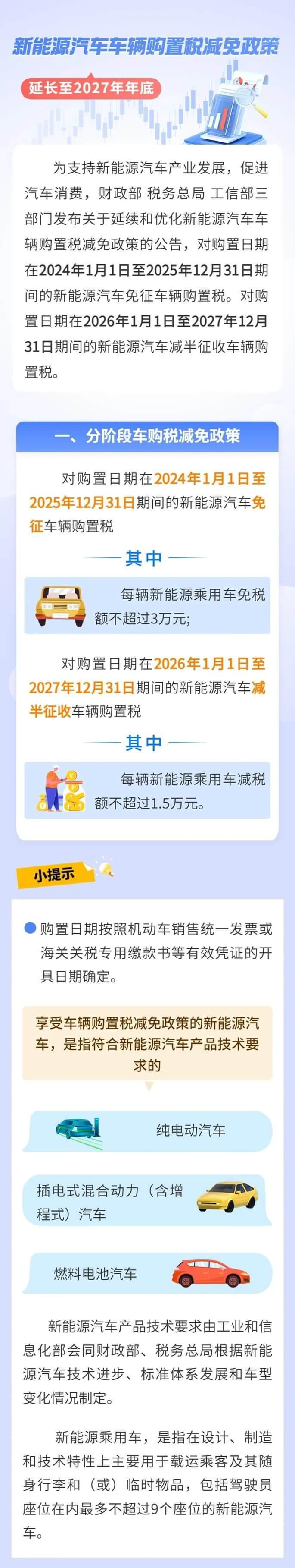 新能源汽車車輛購(gòu)置稅減免政策延長(zhǎng)至2027年年底