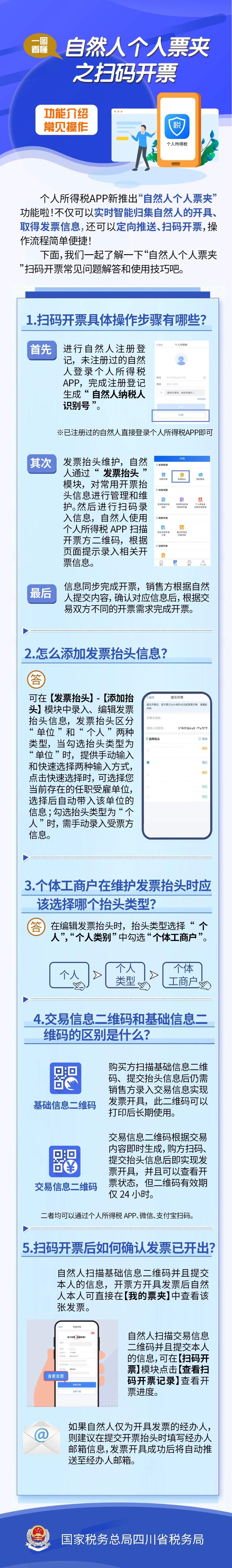 自然人個(gè)人票夾之掃碼開票，一圖看懂