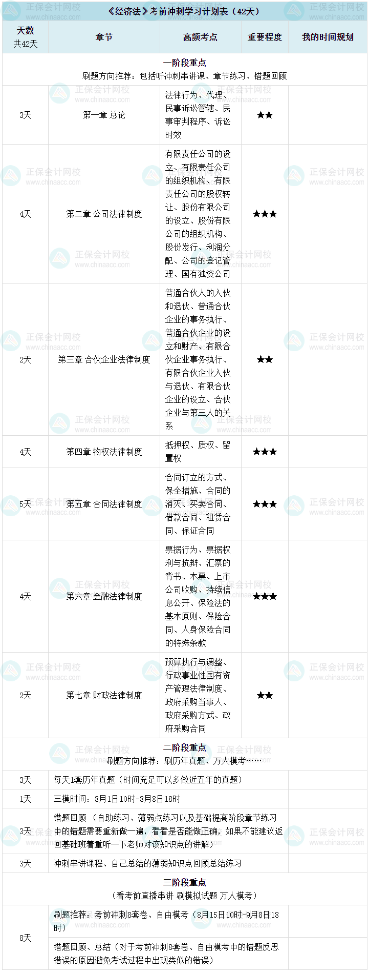 【考前六周】中級會計(jì)考前六周沖刺計(jì)劃表-經(jīng)濟(jì)法