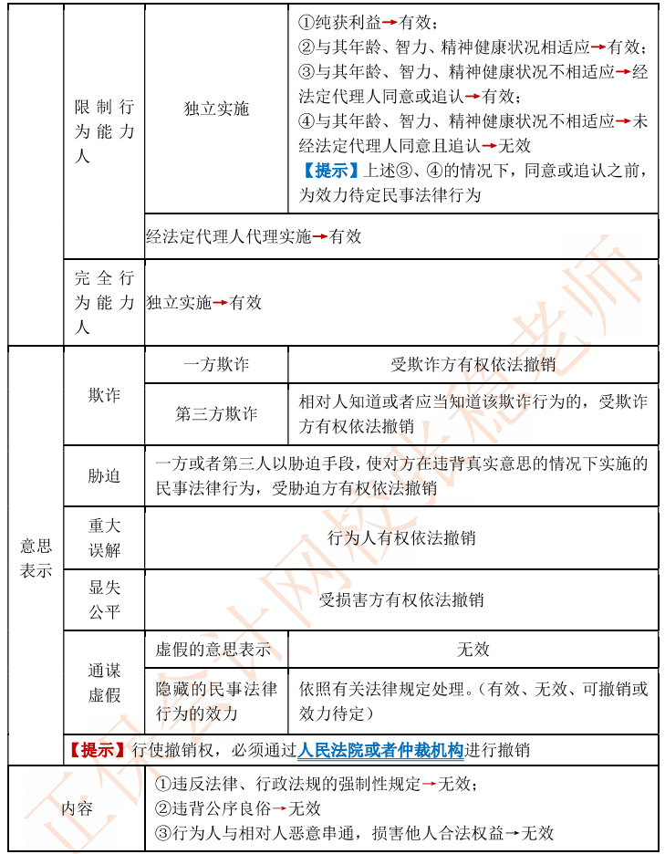 【伴學(xué)講義】111頁中級會計經(jīng)濟法教材伴學(xué)講義！