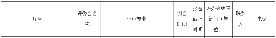 朝陽2023年高級經(jīng)濟(jì)師職稱評審委員會1