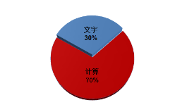 考前必看！2023年中級會計實務(wù)題型/題量/分值及答題技巧