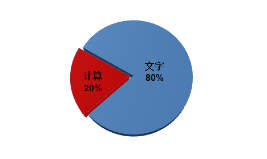 考前必看！2023年中級會計實務(wù)題型/題量/分值及答題技巧