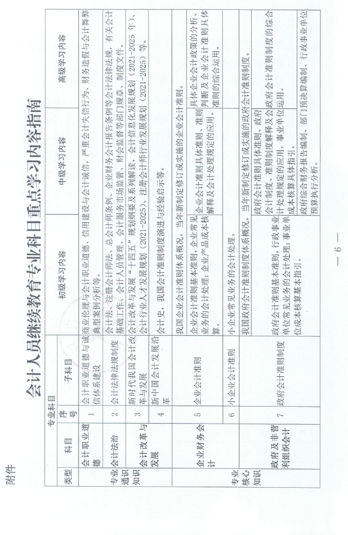 江西2023年會計(jì)人員繼續(xù)教育工作的通知