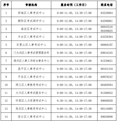 審核機構(gòu)聯(lián)系方式