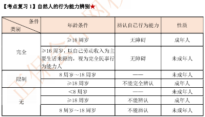 【考前逆襲】備考中級 這里一定有你想要的提分攻略與學習法寶！