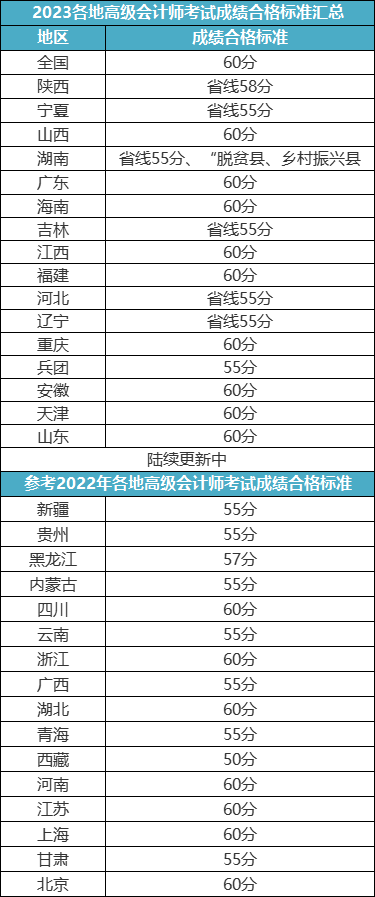 關于2023年高會評審申報的重要提醒！