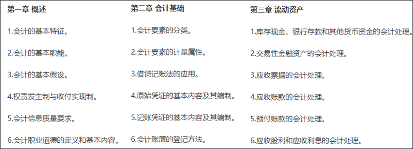 2024年初級會計報名簡章什么時候公布？公布前可以做什么？