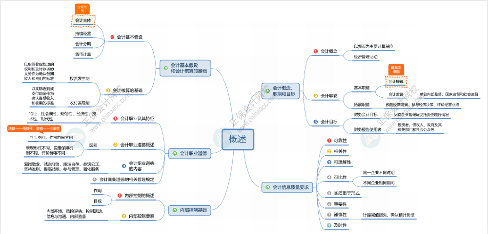 2024年初級會計報名簡章什么時候公布？公布前可以做什么？