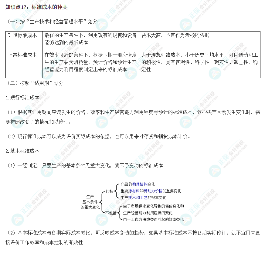 2023注會《財管》沖刺階段易錯易混知識點（十七）
