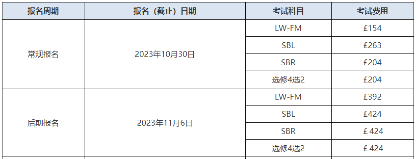 ACCA考試報(bào)名費(fèi)用有多少錢？