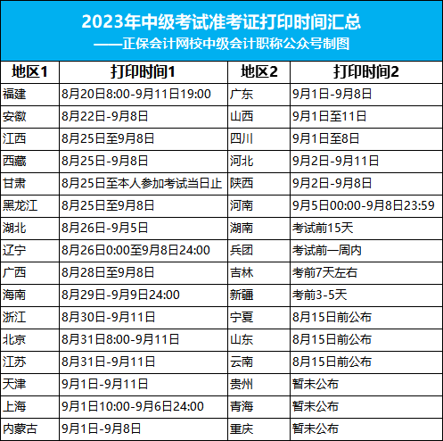 2023年中級(jí)準(zhǔn)考證打印最新消息！