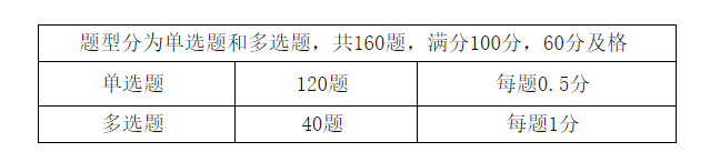 考試題型與分值