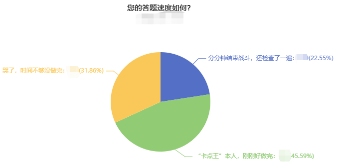 中級(jí)會(huì)計(jì)職稱(chēng)做題時(shí)間緊張  題目做不完？把握技巧搶時(shí)間！