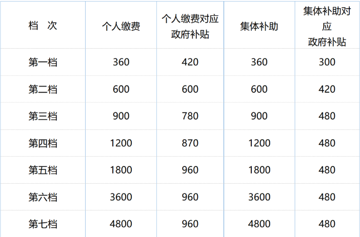 8月起，這些勞動法、社保新規(guī)正式執(zhí)行！