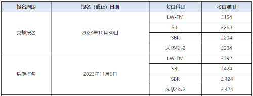 ACCA考試報(bào)名費(fèi)用各科多少錢？