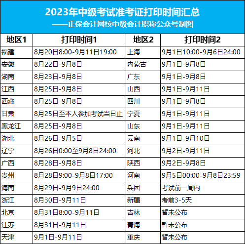 考場分配定了？關(guān)于2023年中級考試的最新消息！