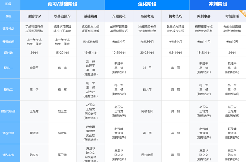 稅務師課程課時安排1