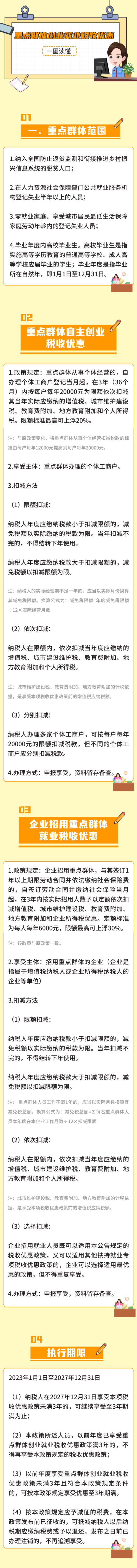 一圖讀懂｜重點群體創(chuàng)業(yè)就業(yè)有關稅收優(yōu)惠政策解讀