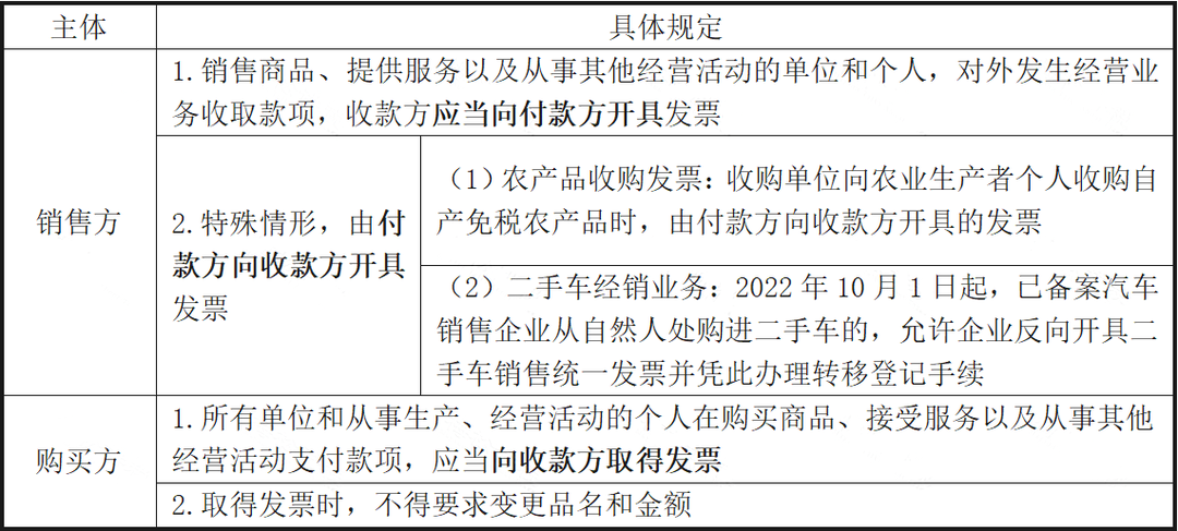 未開票收入都這樣處理！稅局上門查也不用怕！