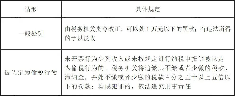 未開票收入都這樣處理！稅局上門查也不用怕！