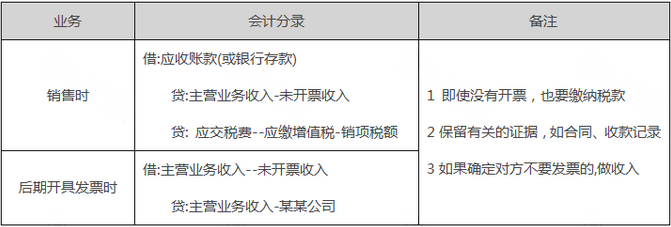 未開票收入都這樣處理！稅局上門查也不用怕！