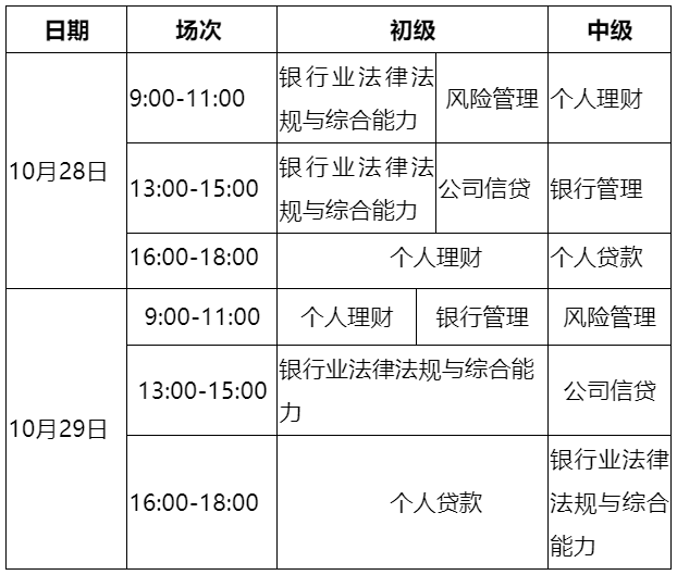 2023年10月銀行從業(yè)資格考試報(bào)名入口開通！千萬別錯(cuò)過