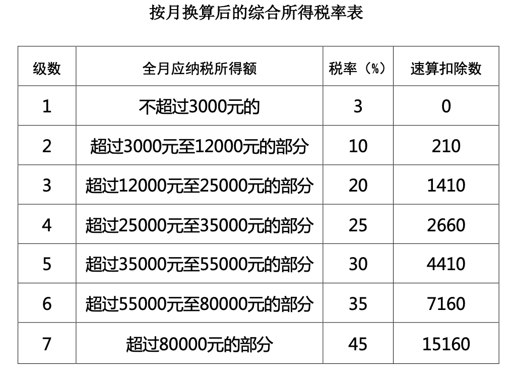 個稅，降了！財政部連發(fā)4個文件