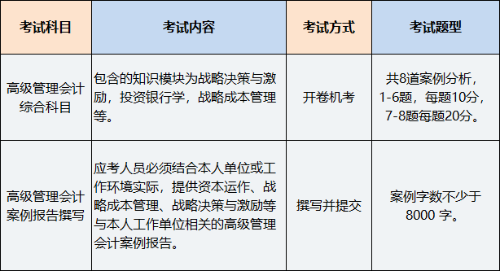 2023年PCMA高級管理會計師考試科目有幾科？