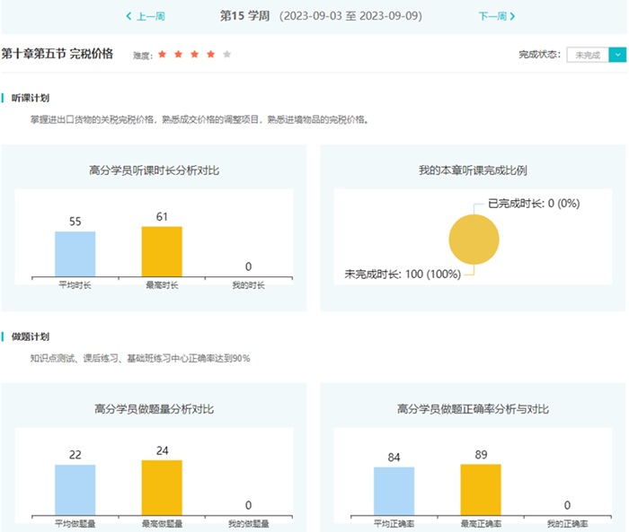 高效實(shí)驗(yàn)班學(xué)習(xí)聽課和做題學(xué)習(xí)計(jì)劃