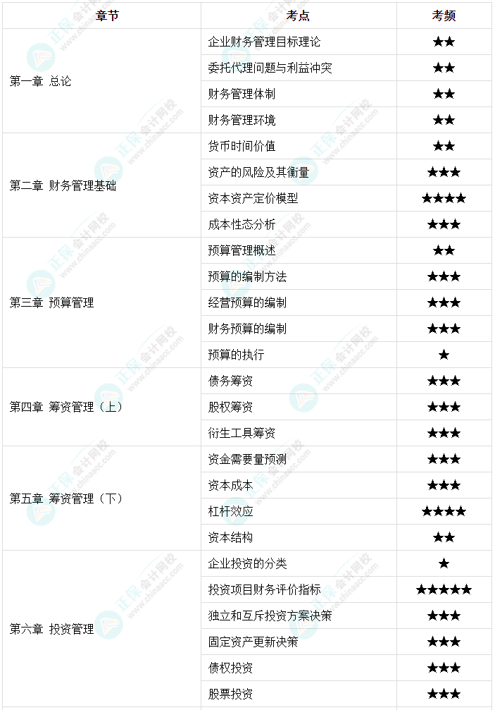 【高頻考點(diǎn)】2023中級(jí)會(huì)計(jì)職稱(chēng)三科158個(gè)高頻考點(diǎn) 考前必看！