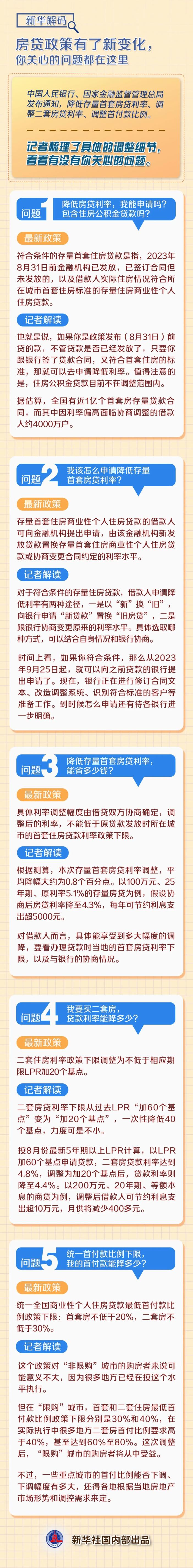 房貸政策有了新變化，你關(guān)心的問題都在這里！