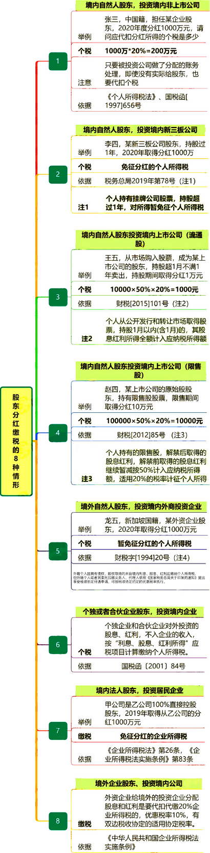 股東分紅，必須要交稅嗎？