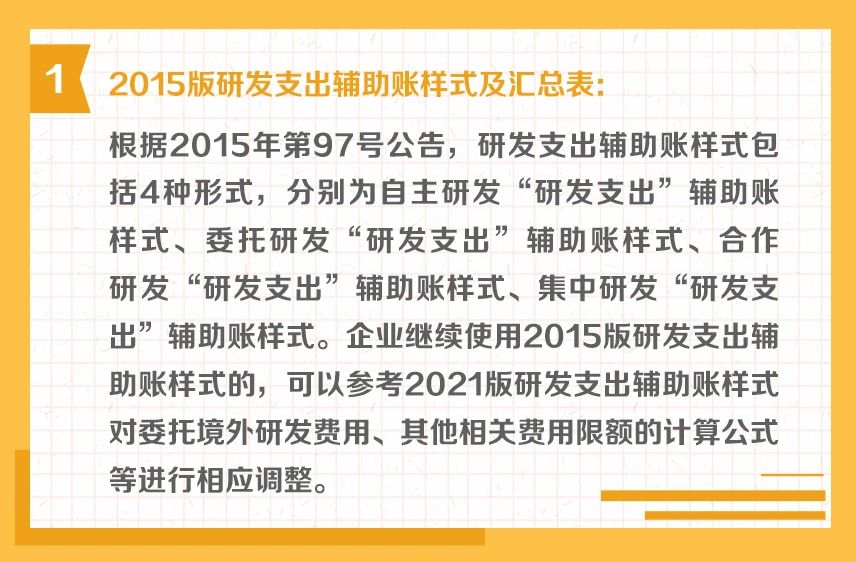 研發(fā)支出輔助賬的樣式有哪些？一組圖帶你了解