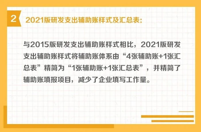 研發(fā)支出輔助賬的樣式有哪些？