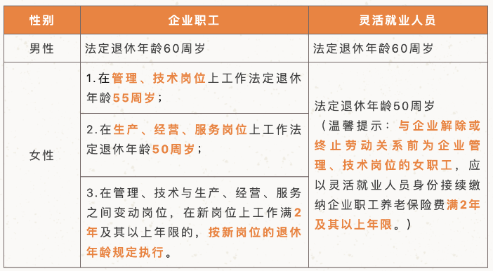 人社官方回復(fù)：2023最新法定退休年齡規(guī)定