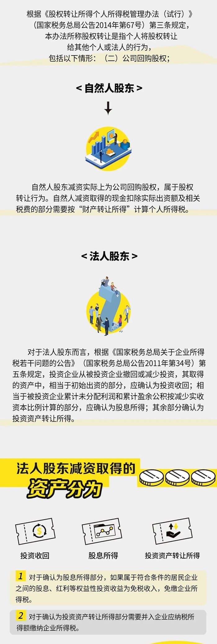 公司減資所得稅應(yīng)如何處理呢？