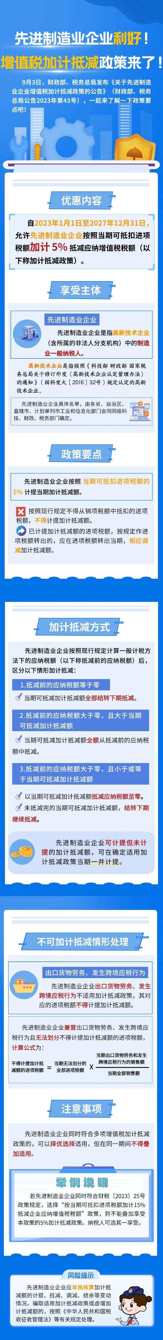 先進制造業(yè)企業(yè)利好！增值稅加計抵減政策來了！