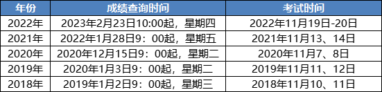 中稅協(xié)通知&2023稅務(wù)師考試后續(xù)安排！