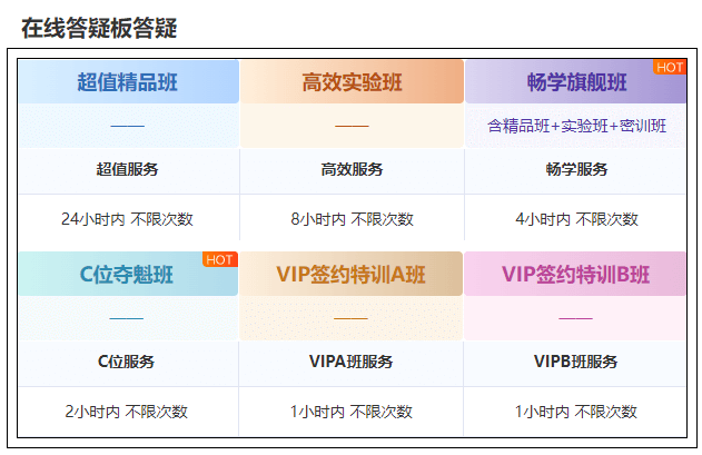 在線答疑板答疑