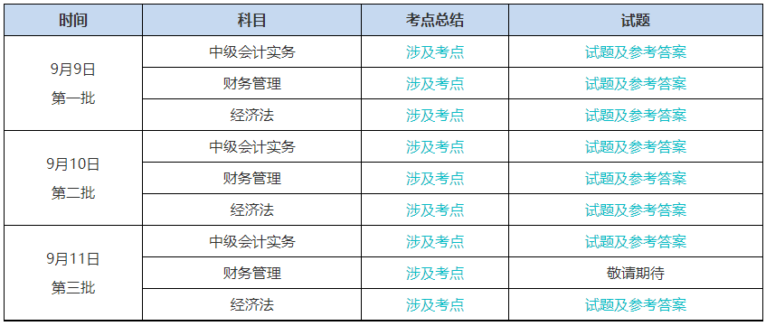 提高警惕！2023中級會計考試結束后 改分補救是騙局！