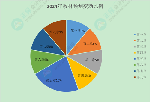 2024年初級會計考試教材何時發(fā)布？有舊教材能替代新教材嗎？