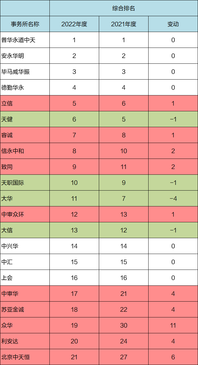 事務(wù)所變動