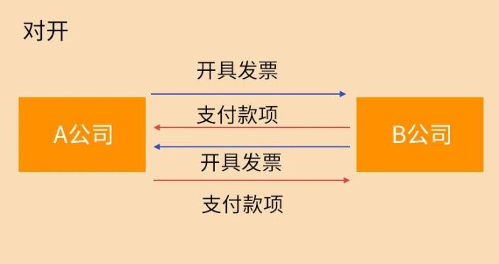 這9種避稅行為，查到必罰！