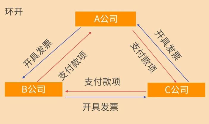 這9種避稅行為，查到必罰！