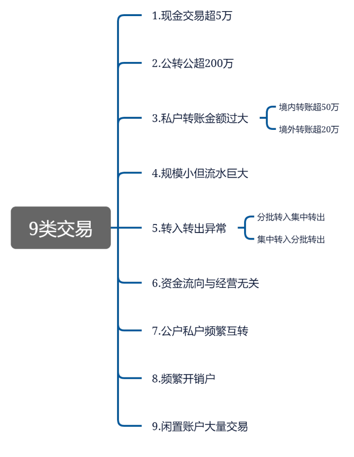 這9種避稅行為，查到必罰！